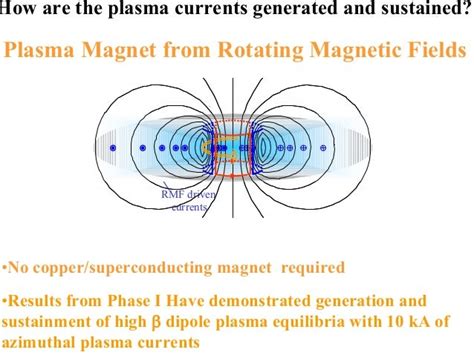 plasmanet inc|Plasma magnet .